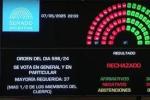 Se cayó Ficha Limpia
